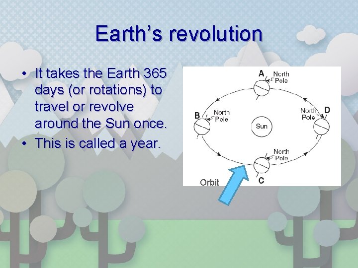 Earth’s revolution • It takes the Earth 365 days (or rotations) to travel or