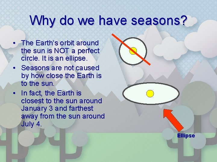 Why do we have seasons? • The Earth’s orbit around the sun is NOT