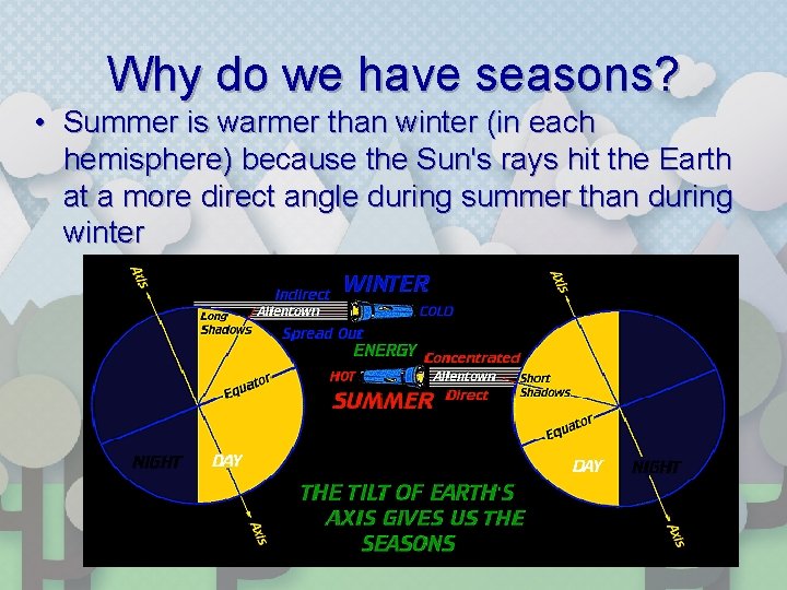 Why do we have seasons? • Summer is warmer than winter (in each hemisphere)