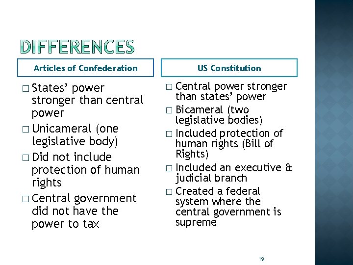 Articles of Confederation � States’ power stronger than central power � Unicameral (one legislative