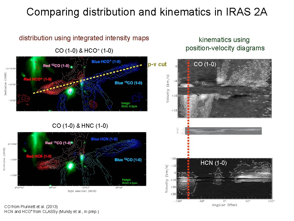 Comparing distribution and kinematics in IRAS 2 A distribution using integrated intensity maps CO