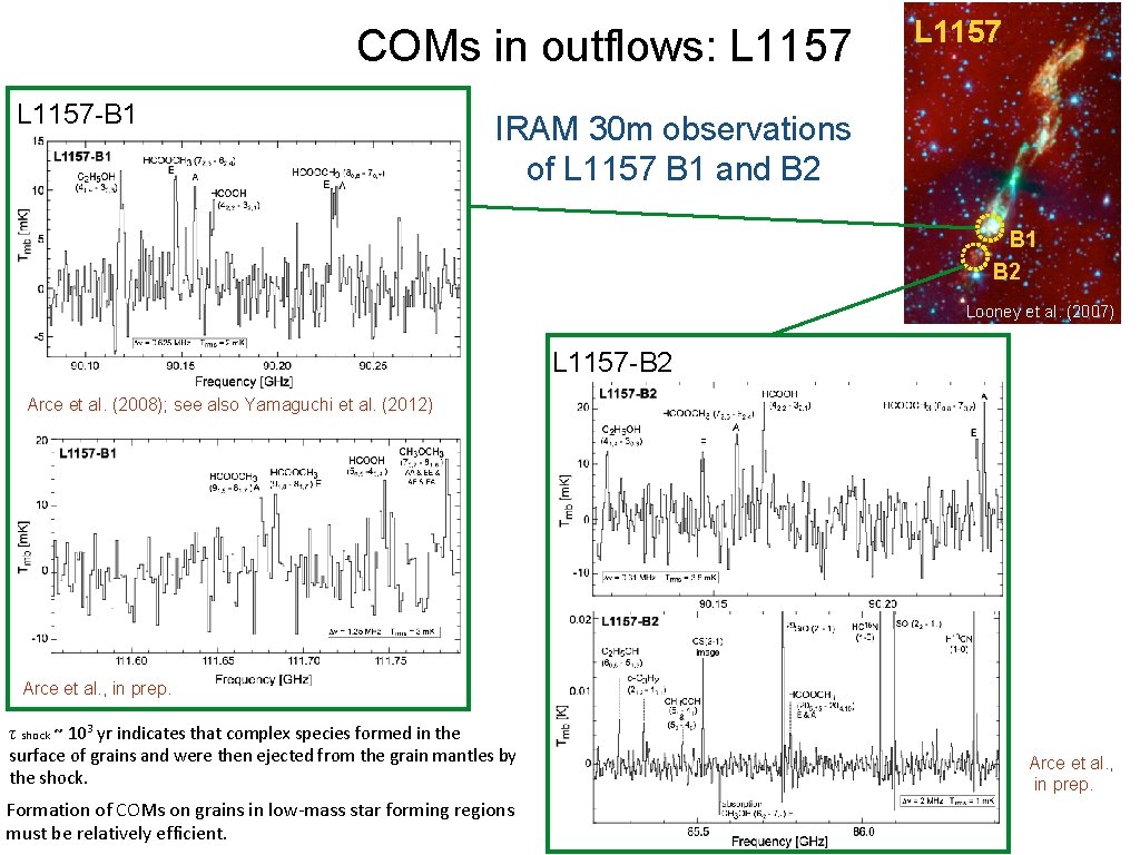 COMs in outflows: L 1157 -B 1 L 1157 IRAM 30 m observations of