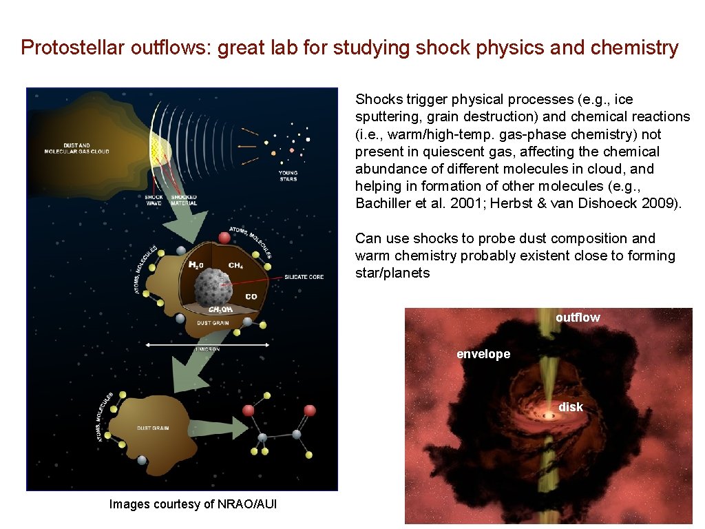 Protostellar outflows: great lab for studying shock physics and chemistry Shocks trigger physical processes