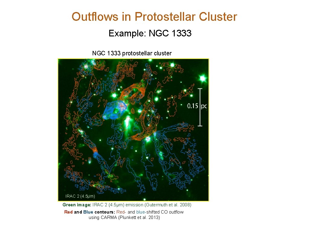 Outflows in Protostellar Cluster Example: NGC 1333 protostellar cluster IRAC 2 (4. 5µm) Green