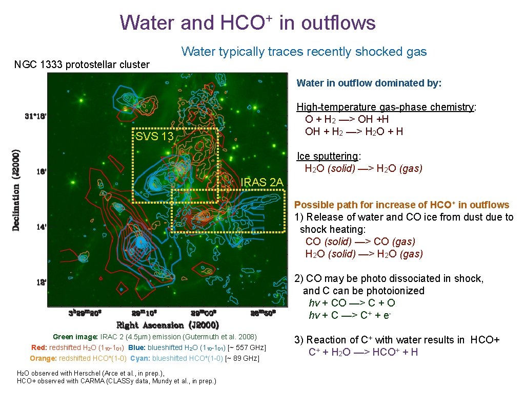 Water and HCO+ in outflows Water typically traces recently shocked gas NGC 1333 protostellar