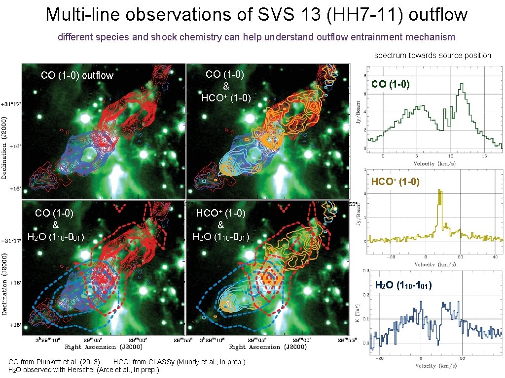 Multi-line observations of SVS 13 (HH 7 -11) outflow different species and shock chemistry