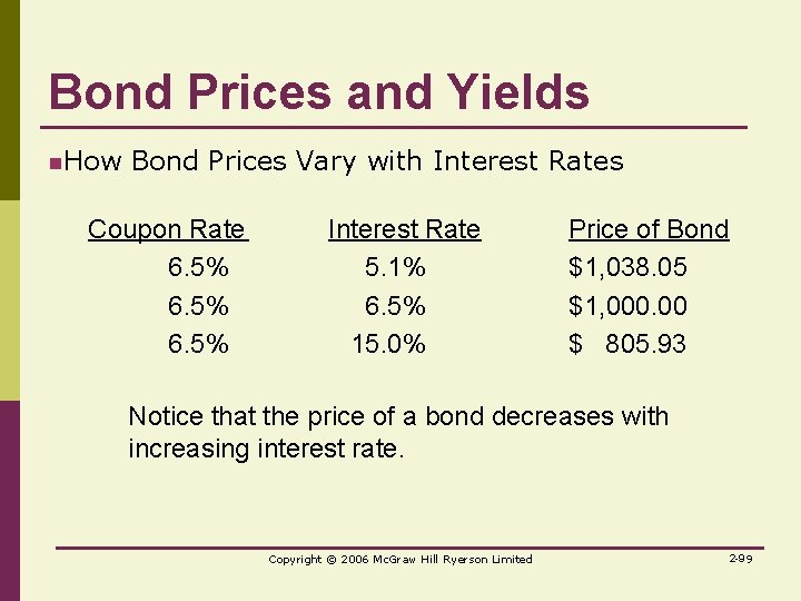 Bond Prices and Yields n. How Bond Prices Vary with Interest Rates Coupon Rate