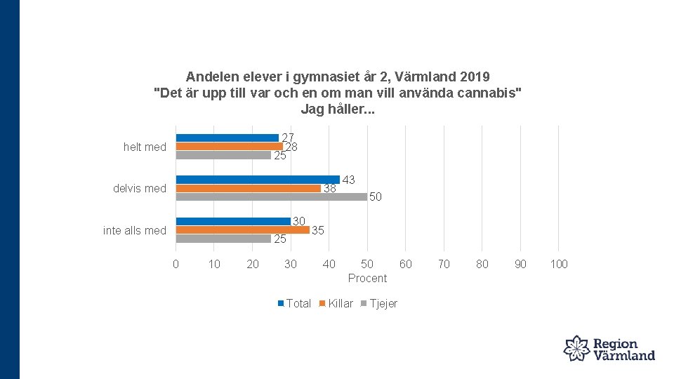 Andelen elever i gymnasiet år 2, Värmland 2019 "Det är upp till var och