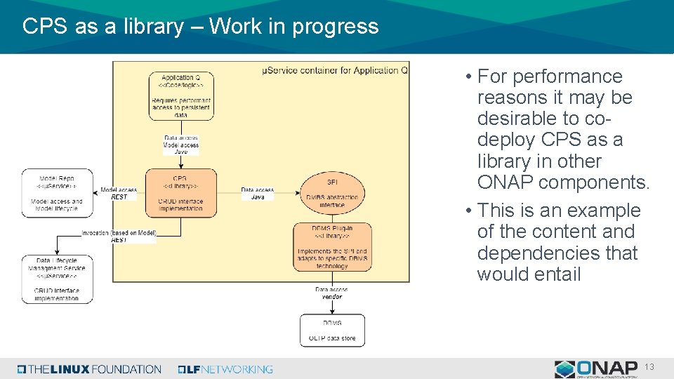 CPS as a library – Work in progress • For performance reasons it may