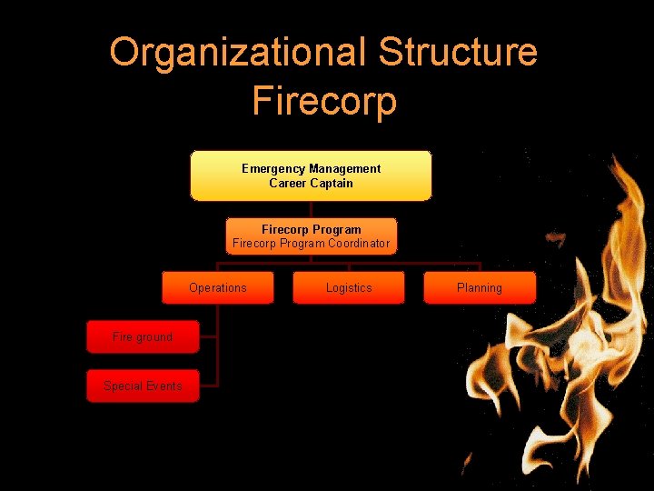 Organizational Structure Firecorp Emergency Management Career Captain Firecorp Program Coordinator Operations Fire ground Special
