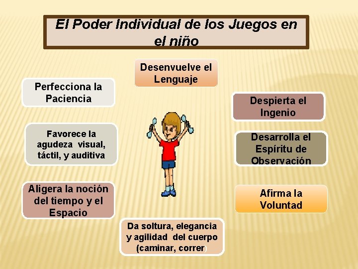 El Poder Individual de los Juegos en el niño Perfecciona la Paciencia Desenvuelve el