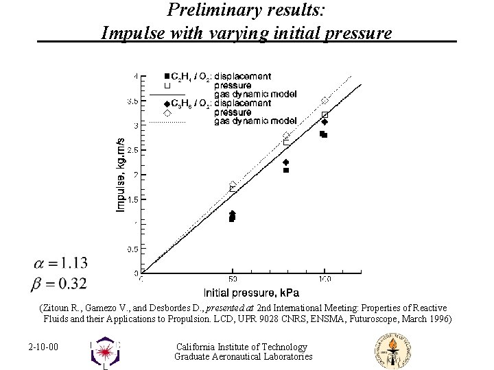 Preliminary results: Impulse with varying initial pressure (Zitoun R. , Gamezo V. , and