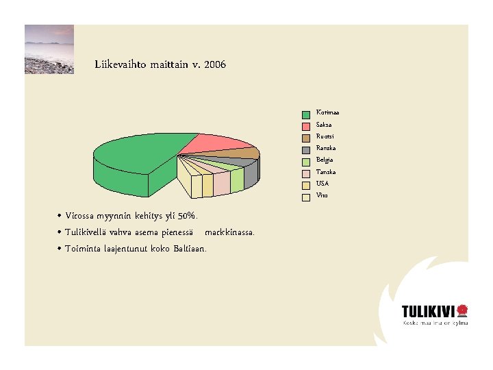 Liikevaihto maittain v. 2006 Kotimaa Saksa Ruotsi Ranska Belgia Tanska USA Viro • Virossa