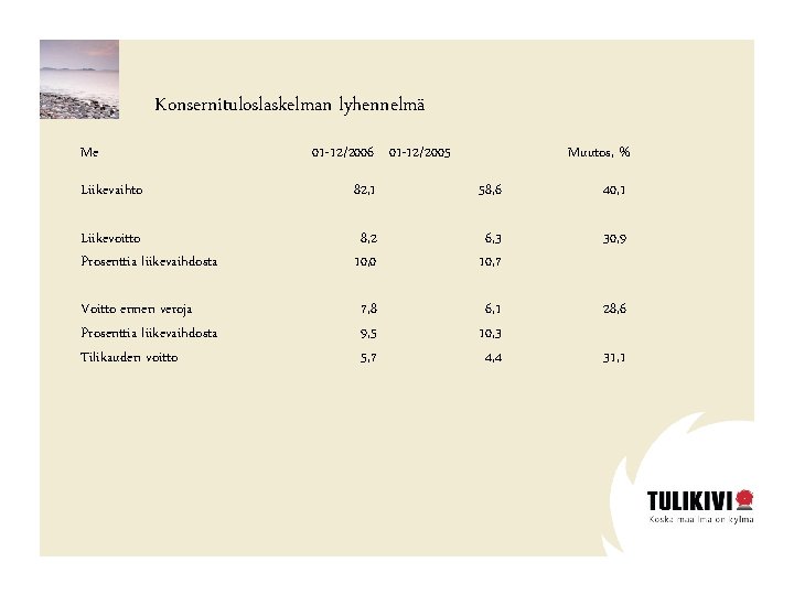 Konsernituloslaskelman lyhennelmä Me 01 -12/2006 01 -12/2005 Muutos, % Liikevaihto 82, 1 58, 6