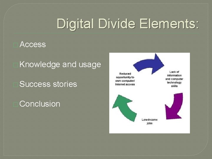 Digital Divide Elements: � Access � Knowledge � Success and usage stories � Conclusion