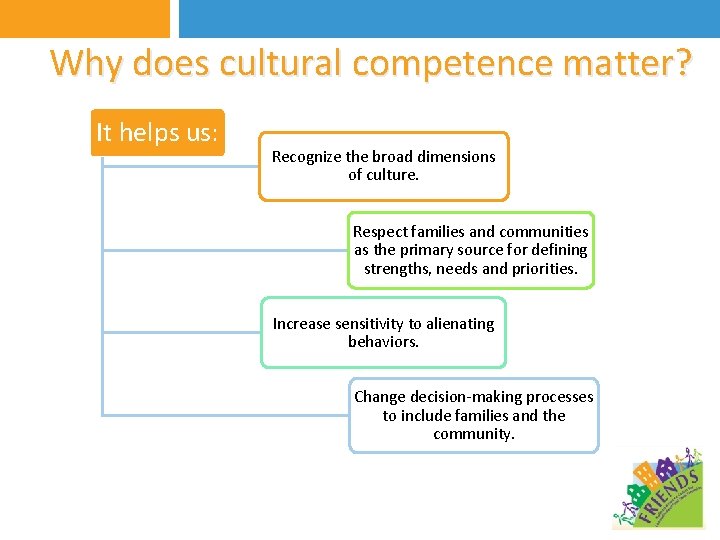 Why does cultural competence matter? It helps us: Recognize the broad dimensions of culture.