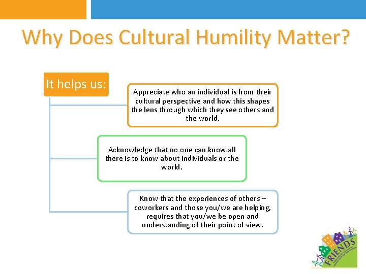 Why Does Cultural Humility Matter? It helps us: Appreciate who an individual is from