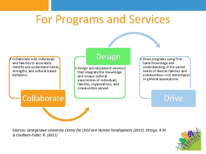 For Programs and Services • Collaborate with individuals and families to accurately identify and