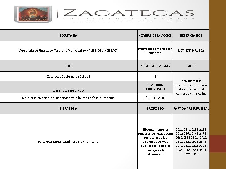 SECRETARÍA NOMBRE DE LA ACCIÓN BENEFICIARIOS Secretaría de Finanzas y Tesorería Municipal (ANÁLISIS DEL