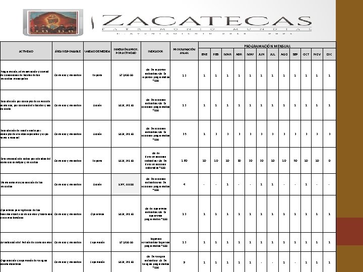 ÁREA RESPONSABLE UNIDAD DE MEDIDA INVERSIÓN APROX. POR ACTIVIDAD INDICADOR PROGRAMACIÓN ANUAL Programación, administración