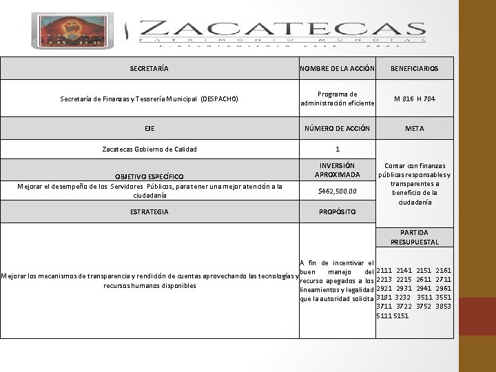 SECRETARÍA NOMBRE DE LA ACCIÓN BENEFICIARIOS Secretaría de Finanzas y Tesorería Municipal (DESPACHO) Programa