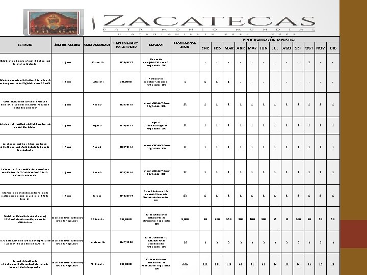 ACTIVIDAD ÁREA RESPONSABLE UNIDAD DE MEDIDA INVERSIÓN APROX. POR ACTIVIDAD INDICADOR Elaboración de la