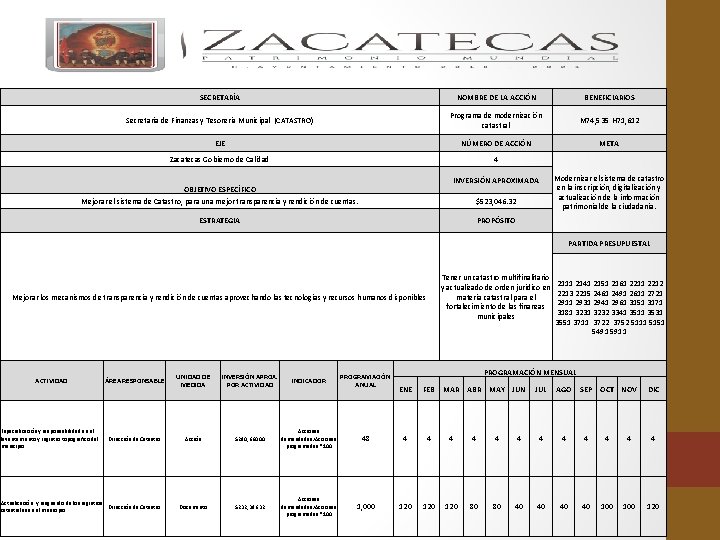 SECRETARÍA NOMBRE DE LA ACCIÓN BENEFICIARIOS Secretaría de Finanzas y Tesorería Municipal (CATASTRO) Programa