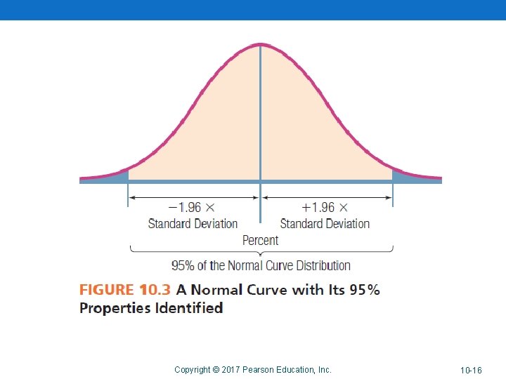 Copyright © 2017 Pearson Education, Inc. 10 -16 Copyright © 2017 Pearson Education, Inc. 10 -16
