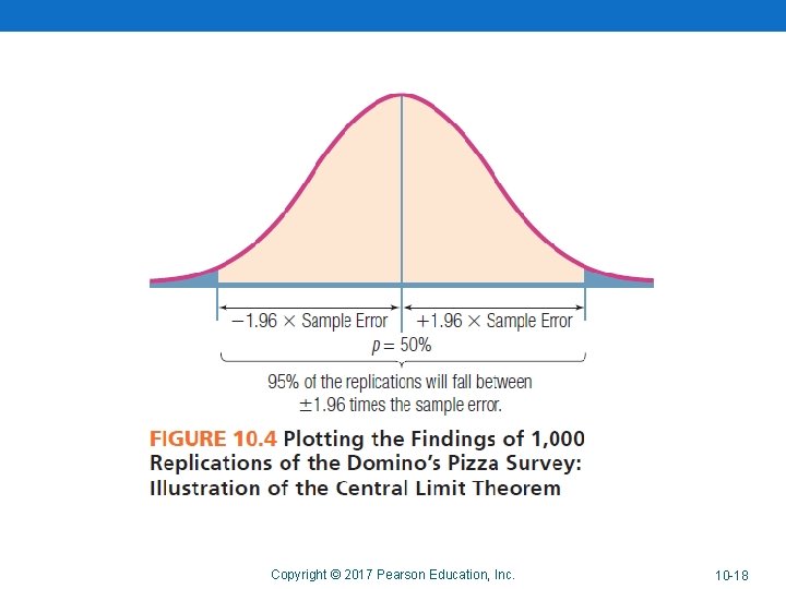Copyright © 2017 Pearson Education, Inc. 10 -18 Copyright © 2017 Pearson Education, Inc. 10 -18
