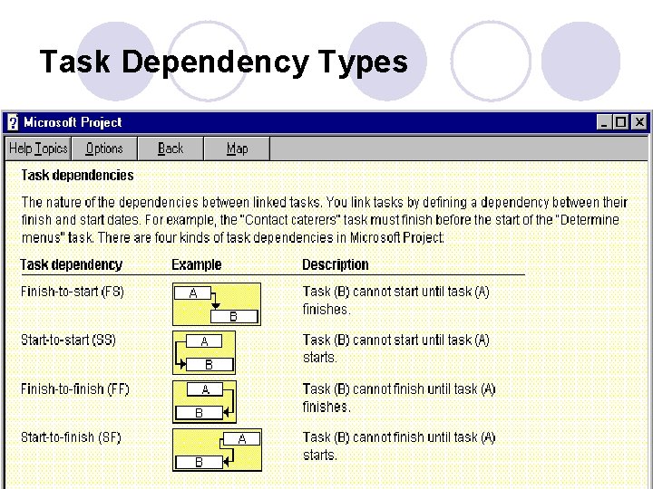 Task Dependency Types 26 