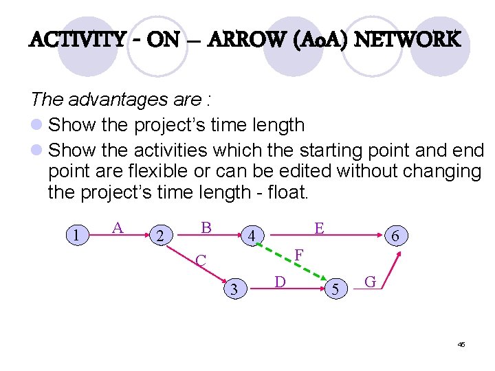 ACTIVITY - ON – ARROW (Ao. A) NETWORK The advantages are : l Show