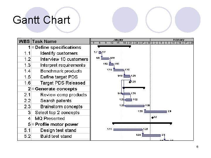 Gantt Chart 6 