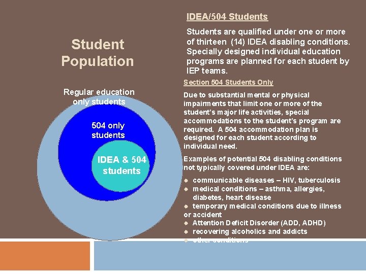 IDEA/504 Students Student Population Students are qualified under one or more of thirteen (14)