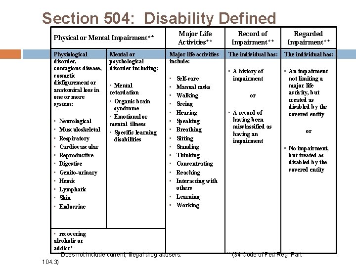 Section 504: Disability Defined Major Life Activities** Record of Impairment** Regarded Impairment** Major life