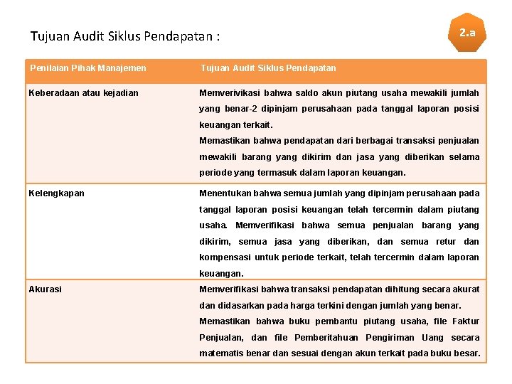 Tujuan Audit Siklus Pendapatan : 2. a Penilaian Pihak Manajemen Tujuan Audit Siklus Pendapatan