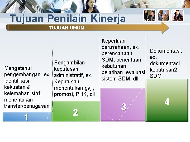 Tujuan Penilain Kinerja TUJUAN UMUM Pengambilan Mengetahui keputusan pengembangan, ex. administratif, ex. Identifikasi Keputusan