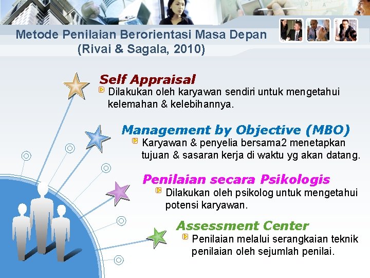 Metode Penilaian Berorientasi Masa Depan (Rivai & Sagala, 2010) Self Appraisal Dilakukan oleh karyawan