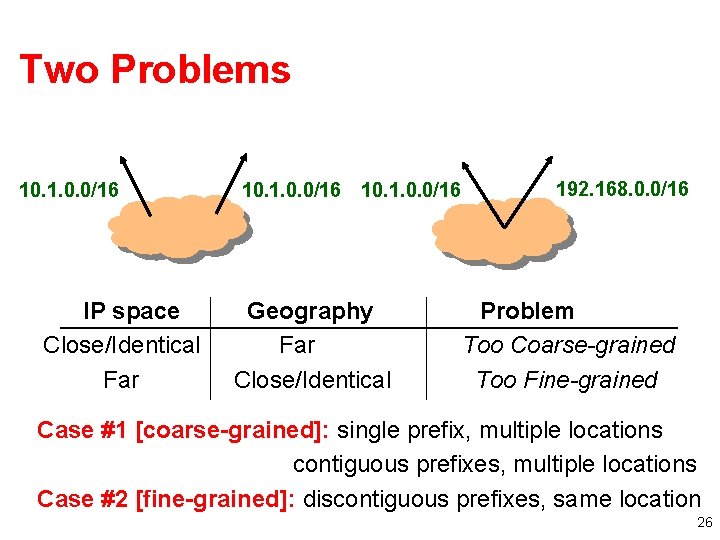 Two Problems 10. 1. 0. 0/16 IP space Close/Identical Far 10. 1. 0. 0/16