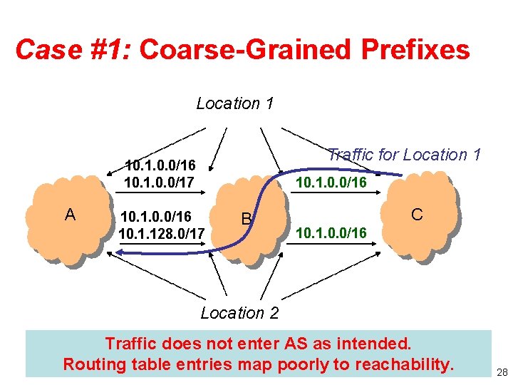 Case #1: Coarse-Grained Prefixes Location 1 Traffic for Location 1 10. 1. 0. 0/16