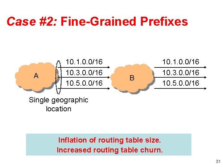 Case #2: Fine-Grained Prefixes A 10. 1. 0. 0/16 10. 3. 0. 0/16 10.