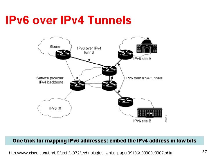 IPv 6 over IPv 4 Tunnels One trick for mapping IPv 6 addresses: embed