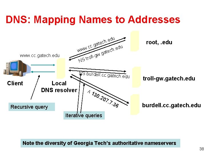 DNS: Mapping Names to Addresses. edu h c e. gat c c. . edu
