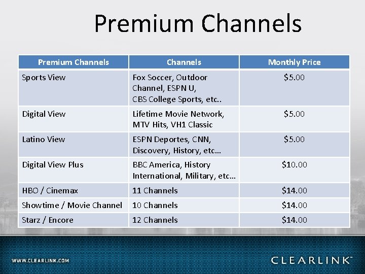 Premium Channels Monthly Price Sports View Fox Soccer, Outdoor Channel, ESPN U, CBS College