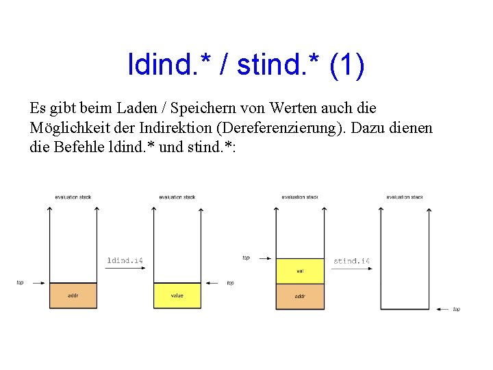 ldind. * / stind. * (1) Es gibt beim Laden / Speichern von Werten