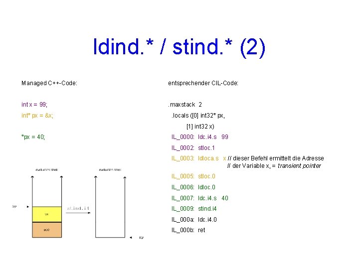 ldind. * / stind. * (2) Managed C++-Code: entsprechender CIL-Code: int x = 99;