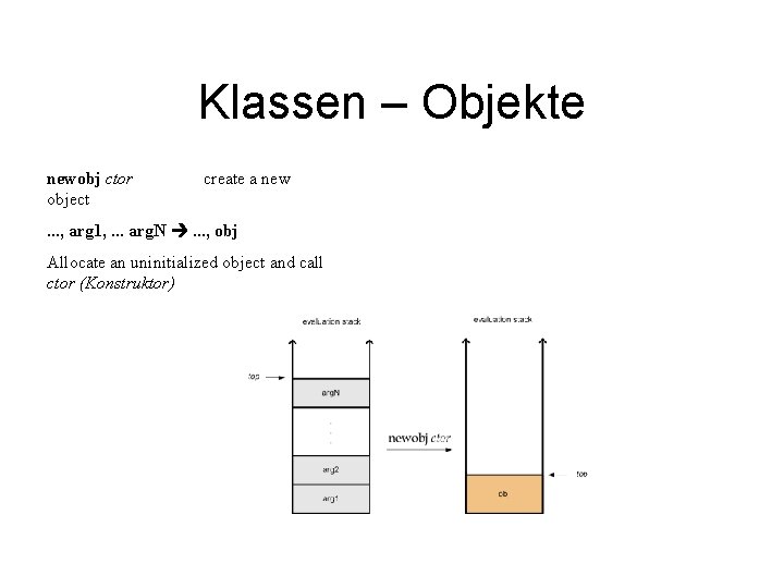 Klassen – Objekte newobj ctor object create a new . . . , arg