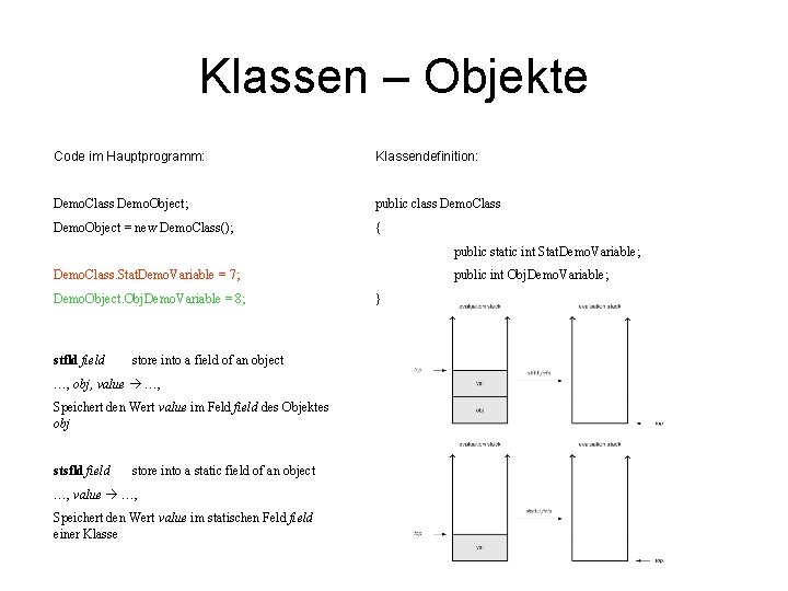 Klassen – Objekte Code im Hauptprogramm: Klassendefinition: Demo. Class Demo. Object; public class Demo.