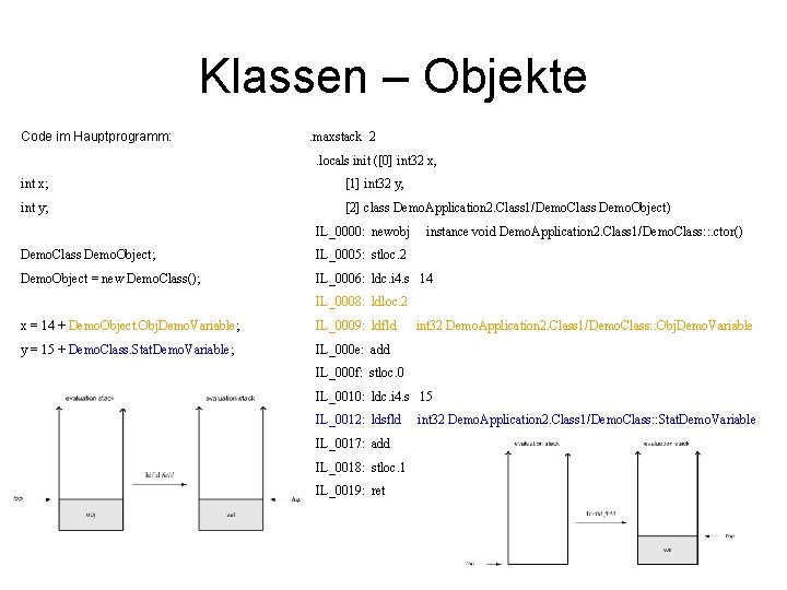 Klassen – Objekte Code im Hauptprogramm: . maxstack 2. locals init ([0] int 32