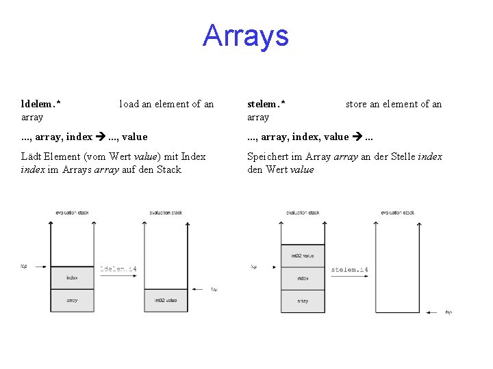 Arrays ldelem. * array load an element of an stelem. * array store an