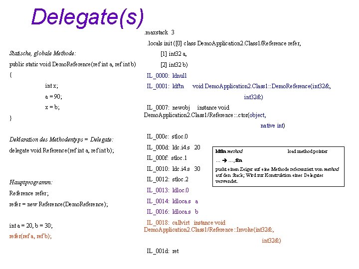 Delegate(s) . maxstack 3. locals init ([0] class Demo. Application 2. Class 1/Reference refer,
